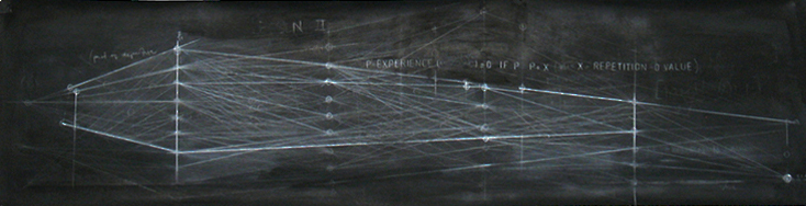 Marianne Holm Hansen: Circular Walks (the drawings), 2008 ©